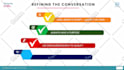 create powerpoint presentation designs