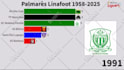 make top 10 racing bar chart videos for your channel