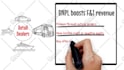 create a whiteboard animation explainer video
