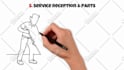 make whiteboard animation explainer video