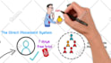 create professional whiteboard animation  video in 500 words