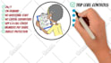 custom whiteboard animation doodle explainer video using doodly videoscribe