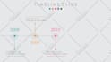 create animated infographics, process flow charts, diagrams and timeline