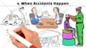 do custom whiteboard sales doodle animation explainer video