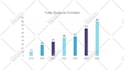 animate your graphs or charts