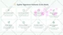 create tiktok video ads, instagram video ads, facebook ads, tiktok dropshipping