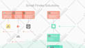 product demo video or saas explainer video