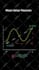 do stunning animation in manim, manimgl, manimce w voiceover