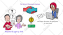 create professional whiteboard animation  video in 500 words
