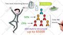 create professional whiteboard animation  video in 500 words