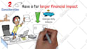 create a custom whiteboard animation explainer video