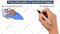 custom whiteboard animation doodle explainer video using doodly videoscribe