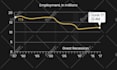 do charts and graphs in 2d animated and modern infographic