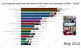 make top 10 racing bar chart videos for your channel