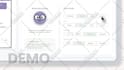do saas explainer video or saas demo video for saas products