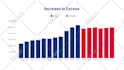 create engaging chart animation and data visualization for explainer videos