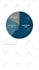 animate charts, bars, graphs, diagrams for explainer videos