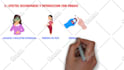 create 5 minute whiteboard animation in 24 hours