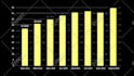 animate your graphs or charts