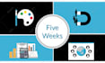 create a 2d animated explainer video or custom animation