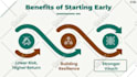 create or edit your elearning course videos
