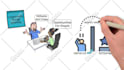 craft fun, high converting doodle explainer videos