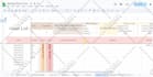 design excel or google sheets template with dashboard