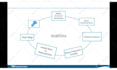 design dynamic  prezi ,powerpoint,google slides presentation