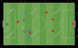 do football, soccer match tactical analysis video and tactical board