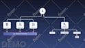 do saas explainer video or saas demo video for saas products