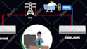 create modern 3d animation explainer video