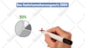 make a custom whiteboard animation explainer doodle video