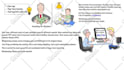 create a videoscribe whiteboard animation explainer video