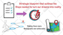 create eye catching whiteboard videos that keep viewers hooked