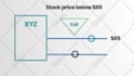 create and edit synthesia ai and heygen explainer videos