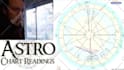 do astrology birth chart reading