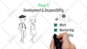 create a professional whiteboard animation video