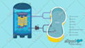 create custom explainer video
