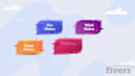 create 2d explainer video or animated promo video