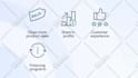 ai video ads, ai commercial, ai product video for social media ads