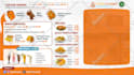 create food and drink menu animation promotional video or tv digital menu