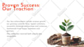 design professional eyecatching  powerpoint presentation