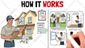 make a custom whiteboard animation explainer doodle video