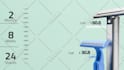 make a 3d product animation