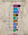 provide new type of top 10 youtube bar chart videos