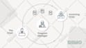 do saas explainer video, saas demo video for saas product