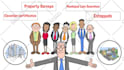 animate a professional custom whiteboard animation explainer video