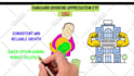 create whiteboard animation  video for your you tube channel