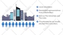 create a 2d animated explainer video