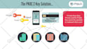create a 2d animated explainer video